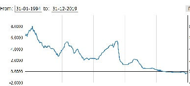euribor-12-meses-grafico